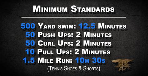 usn seal fitness test|weight requirements for navy seal.